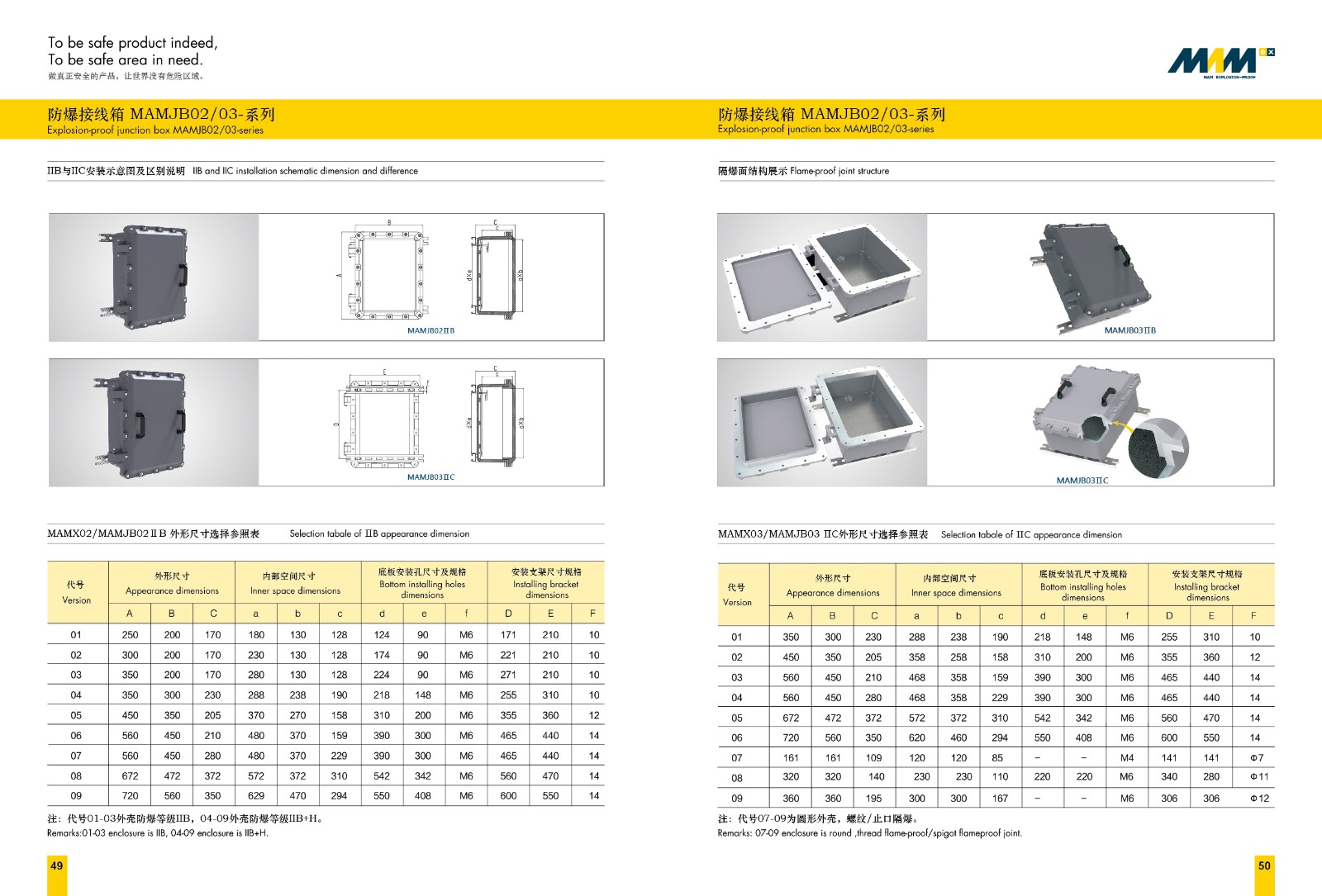 MAMX-08-d ⅡC