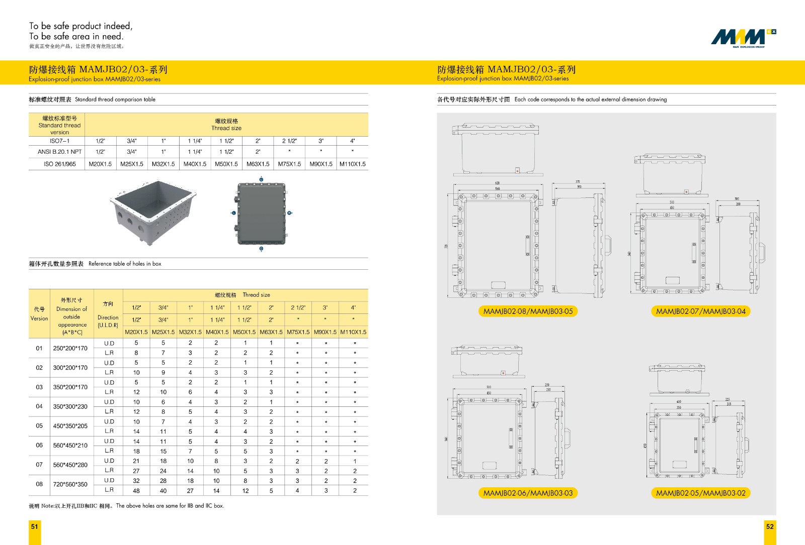 MAMX-08-d ⅡC