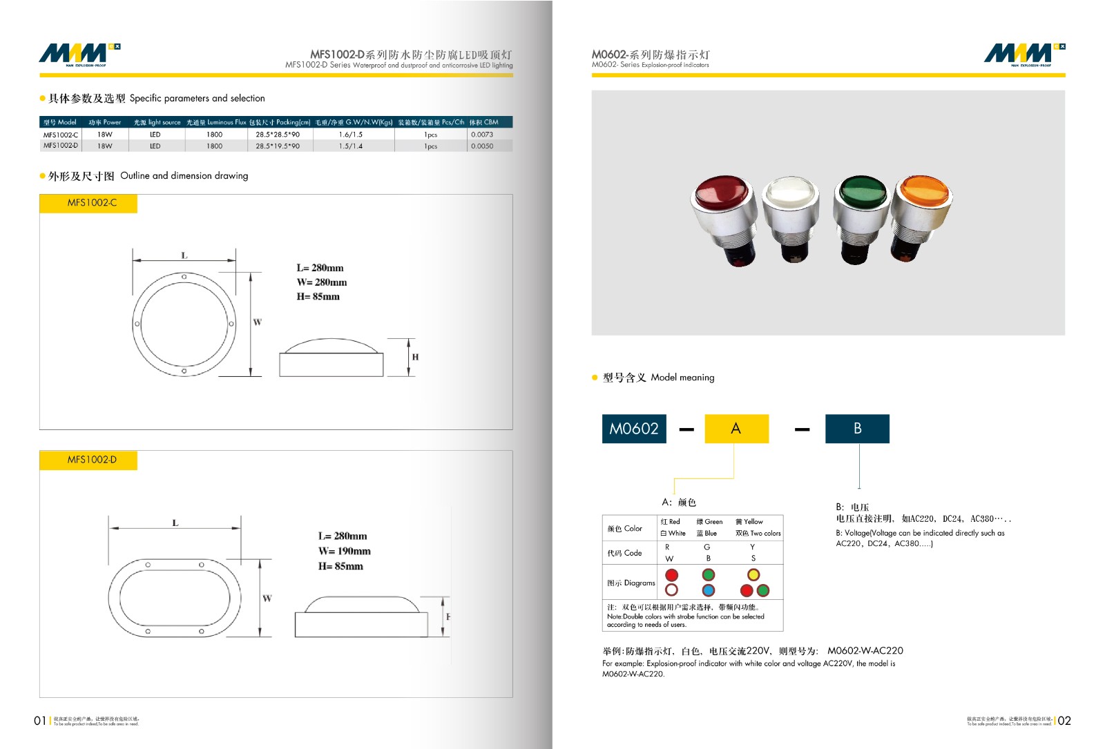 Indicator MEC-0602