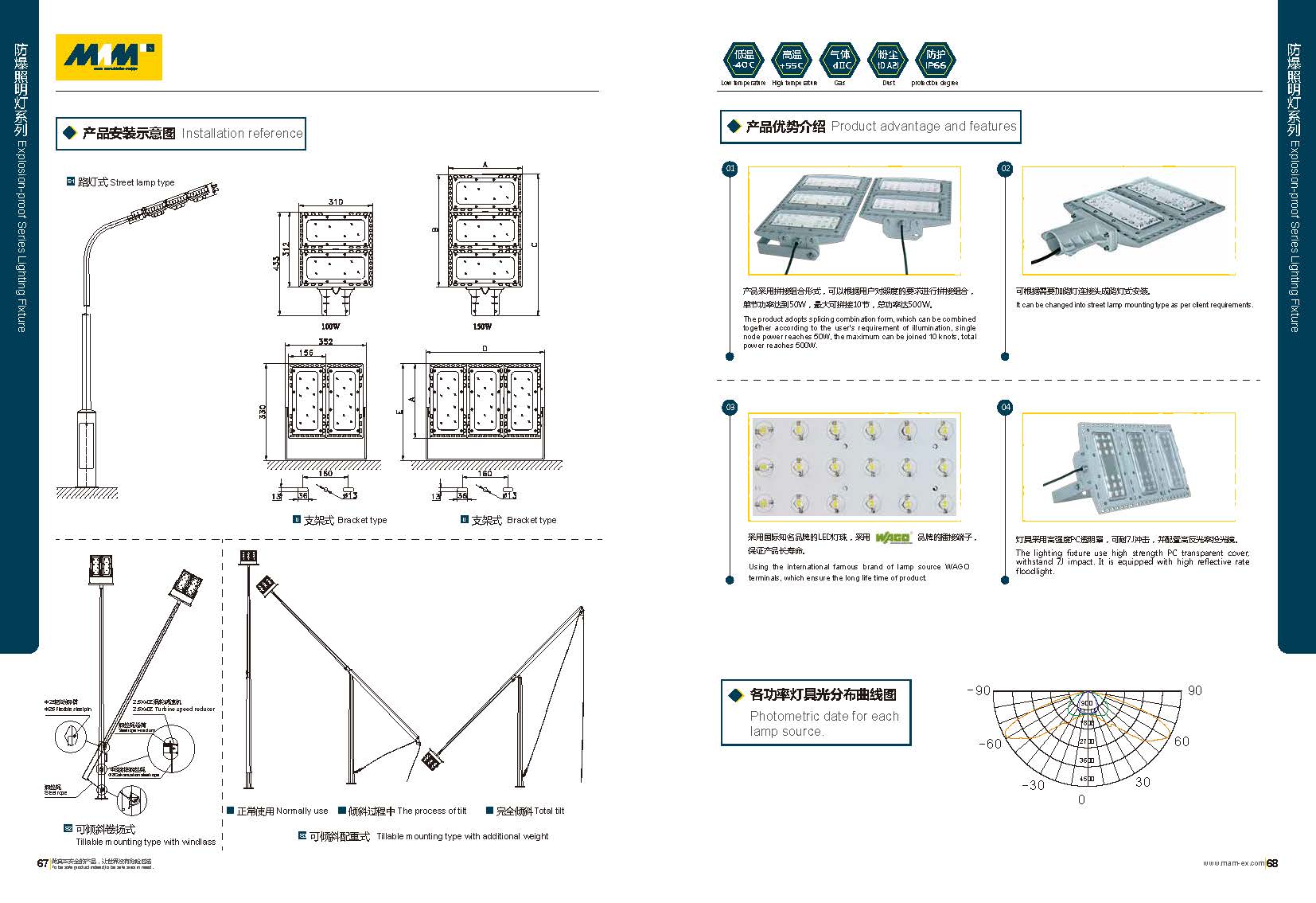 Explosion-proof LED Floodlight MAMS01-Series