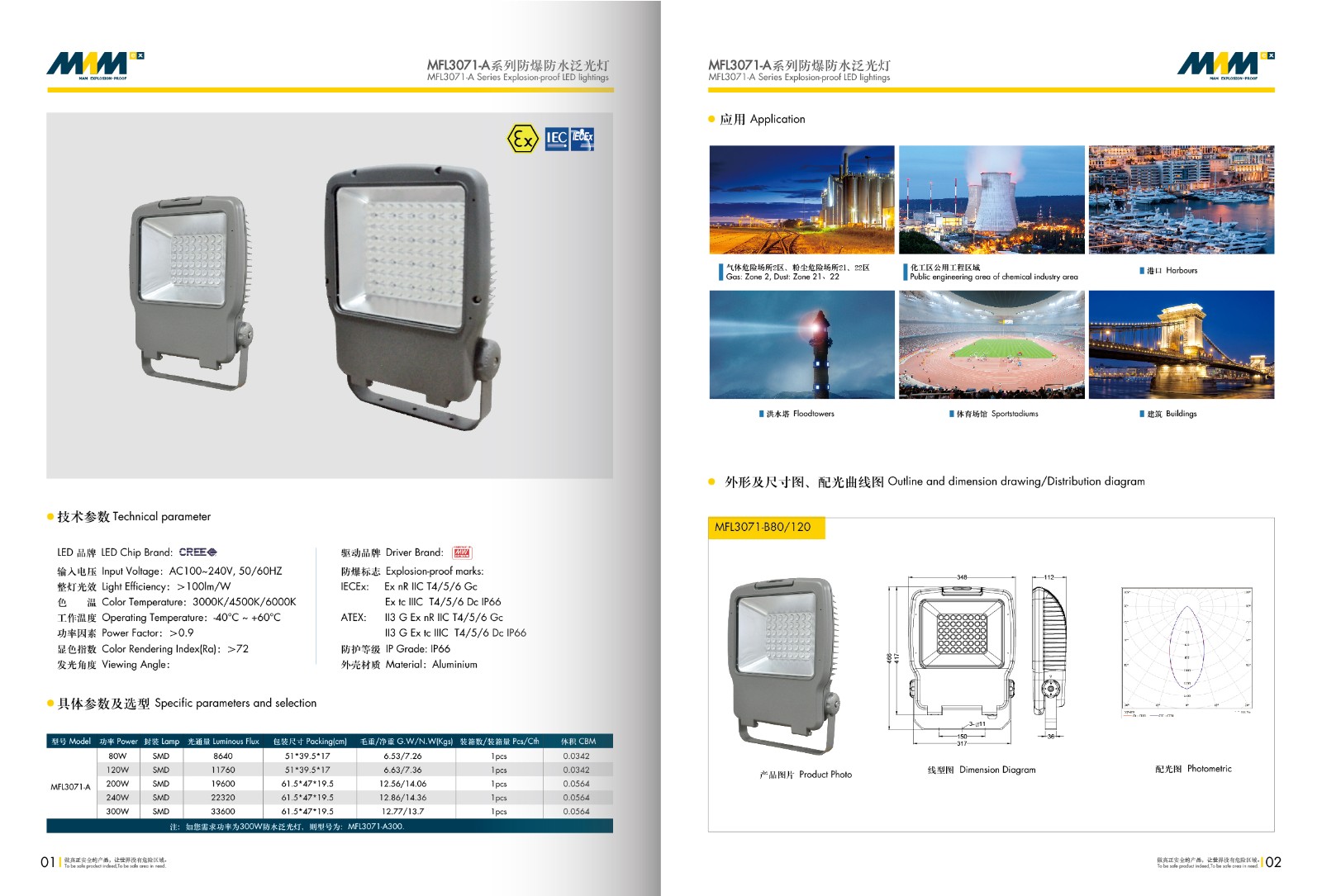 Explosion-proof LED Floodlight MFL3071-A Series