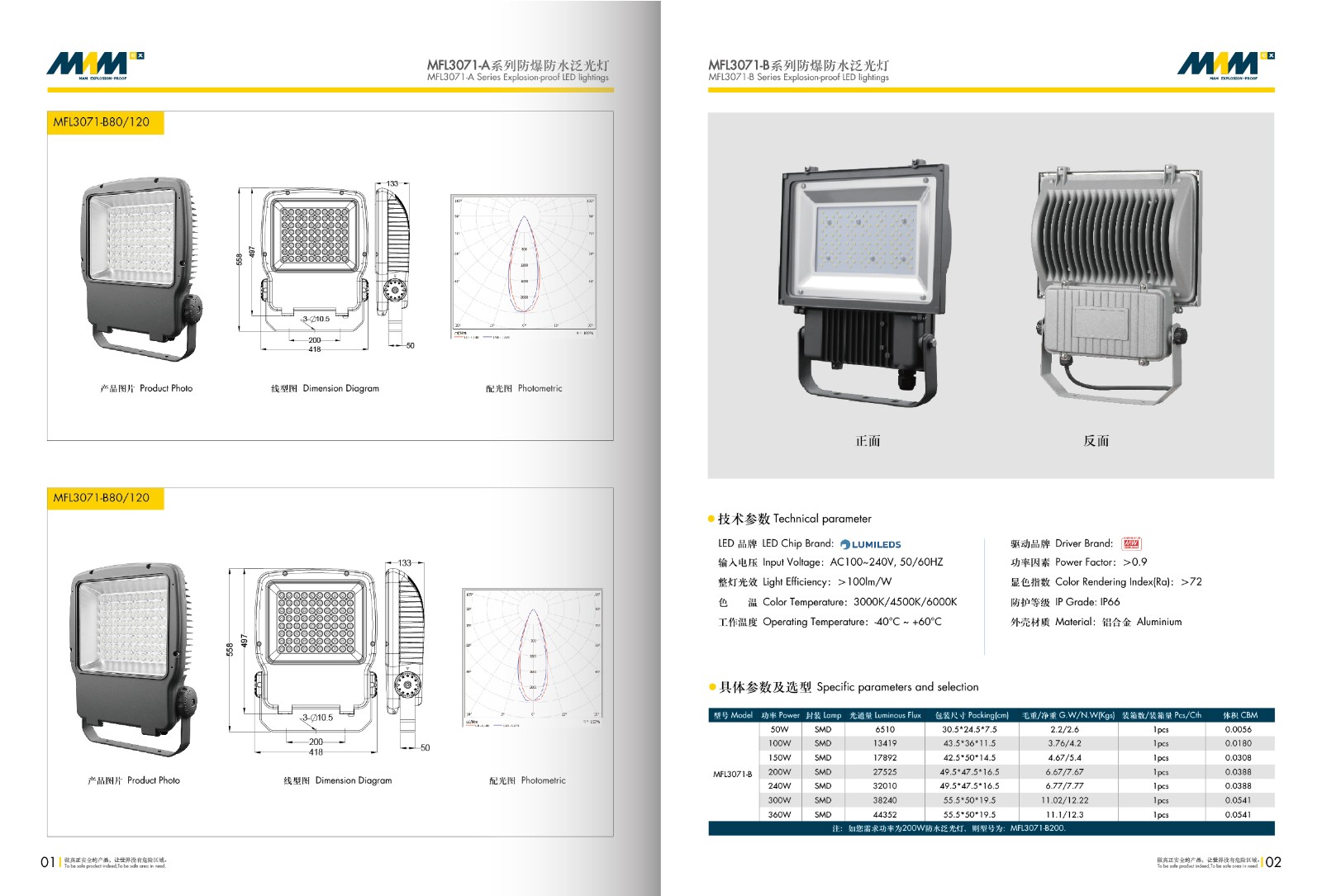 Waterproof LED Lighting MFL3071-B Series