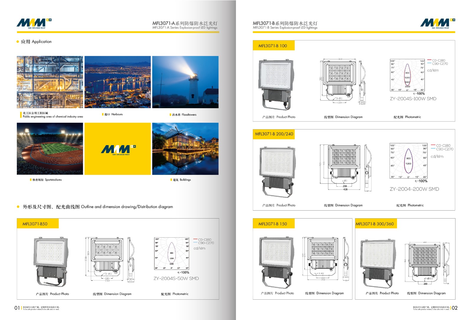 Waterproof LED Lighting MFL3071-B Series