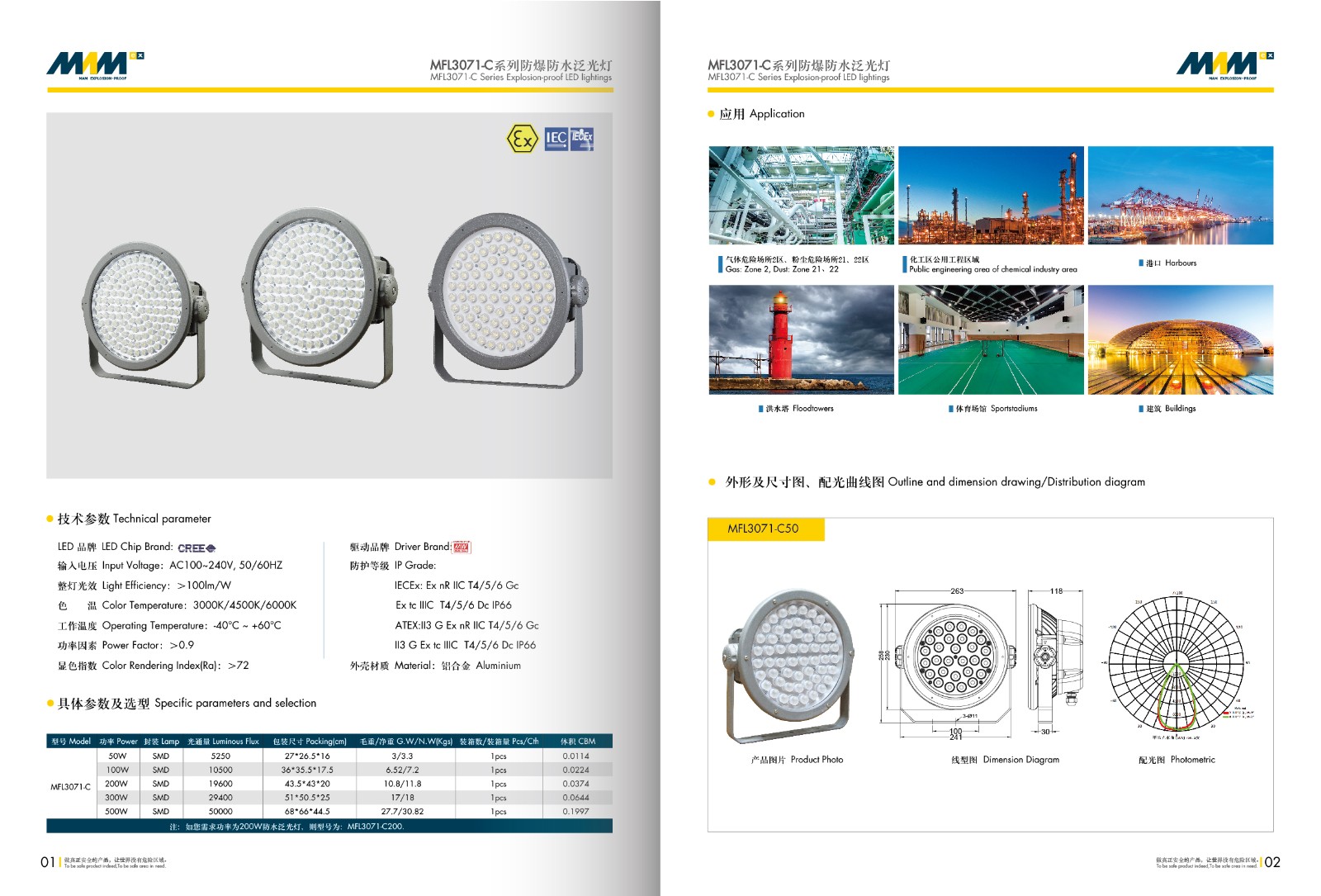 Explosion-proof LED Lighting MFL3071-C Series