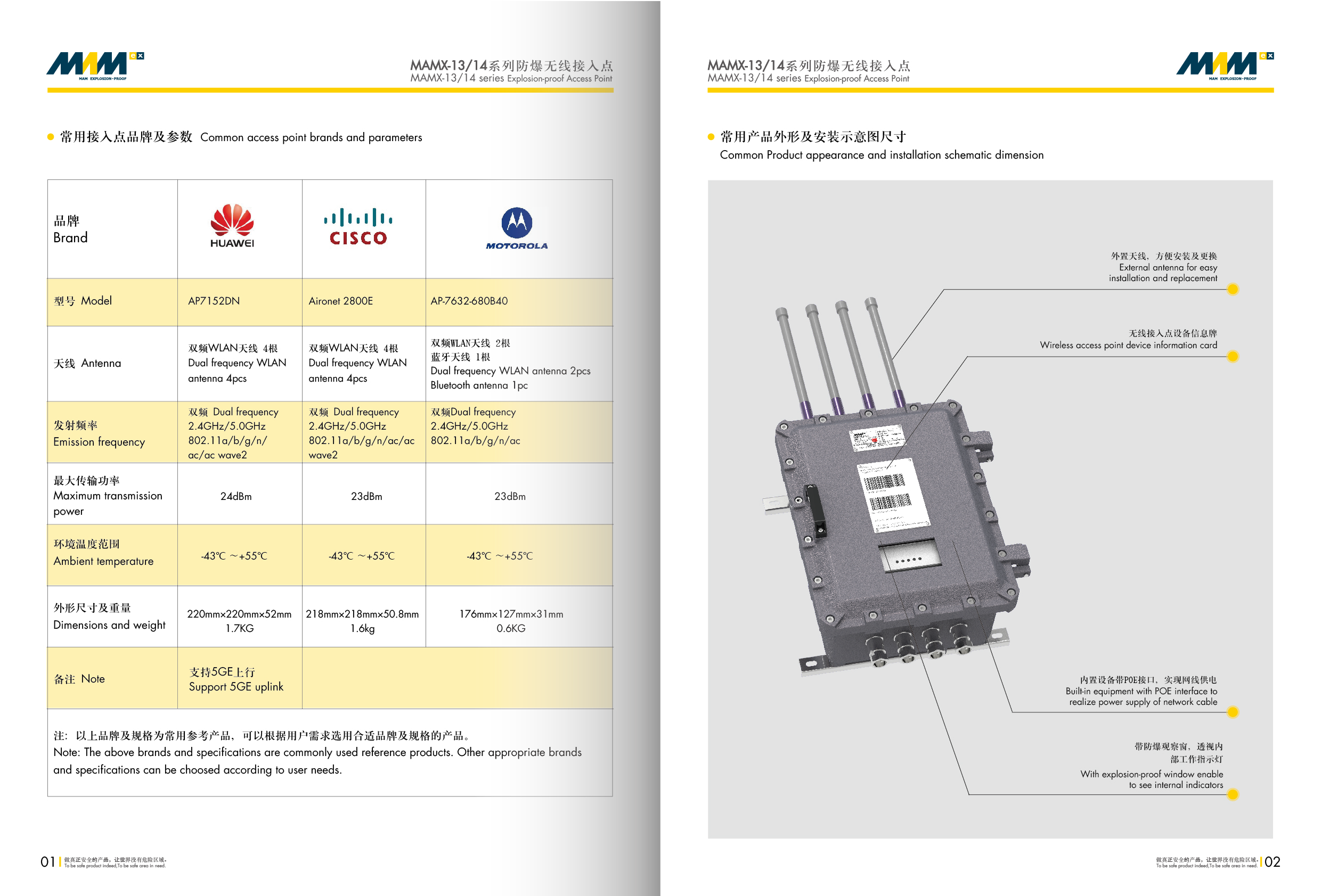 Explosion-proof Access Point MAMX-13/14 Series