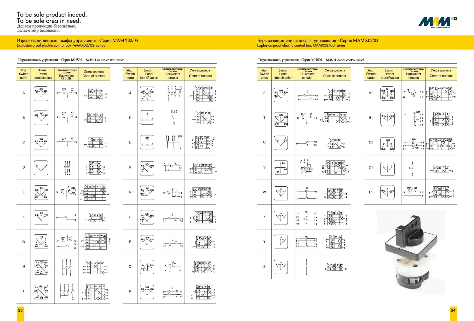 Explosion-proof Electric Control Box MAMX—02/03 Series