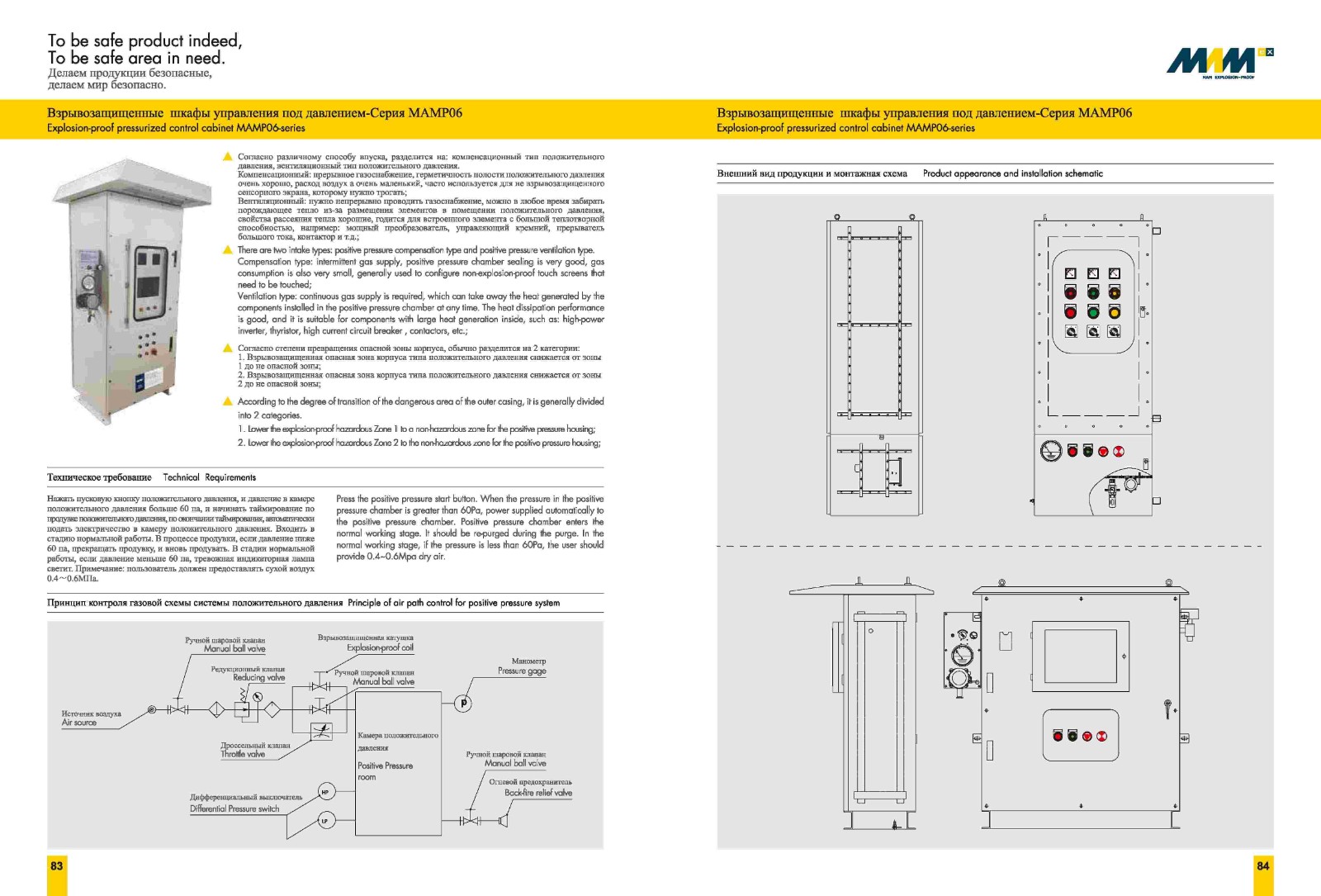 Control Device for Pressurized Distribution Boxes MAMP06-Series